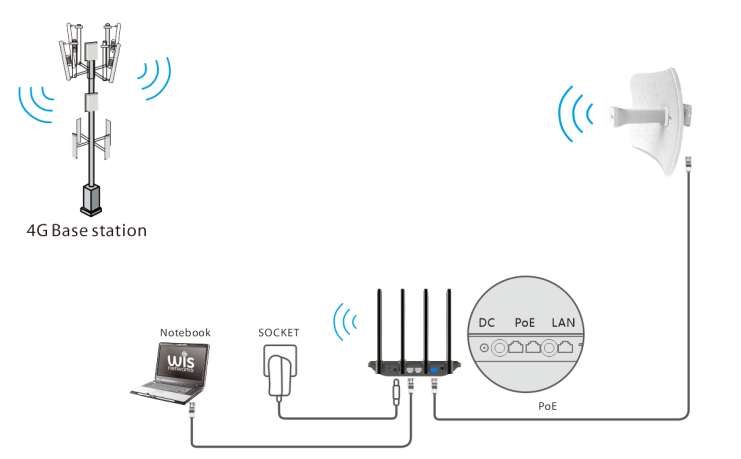 WIS-H19-LTE-1.png